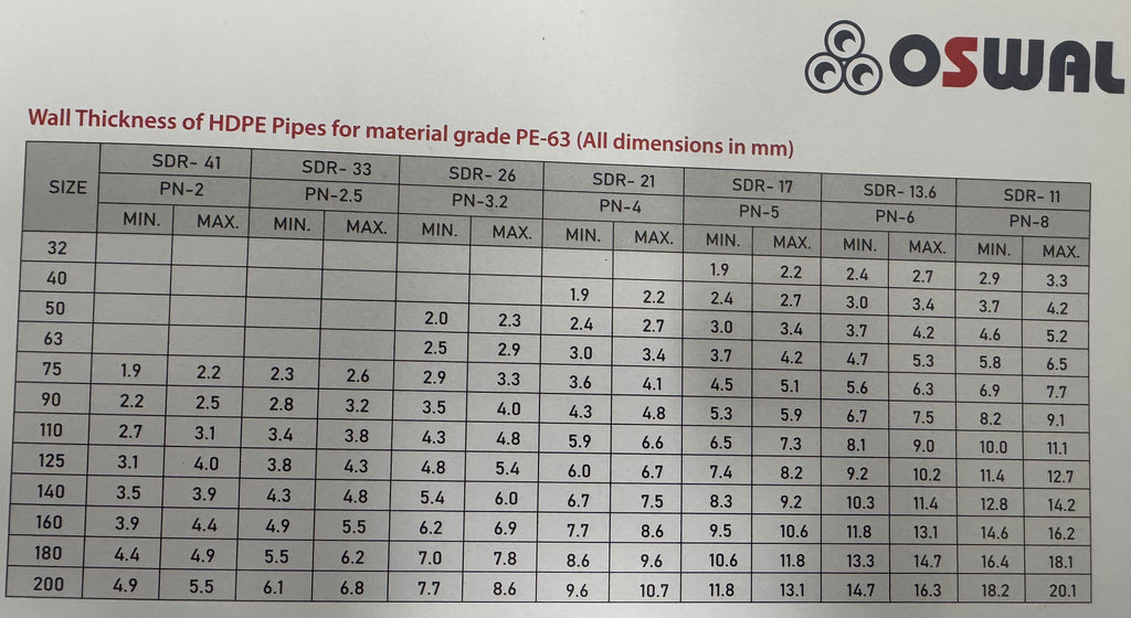 HDPE PIPE
