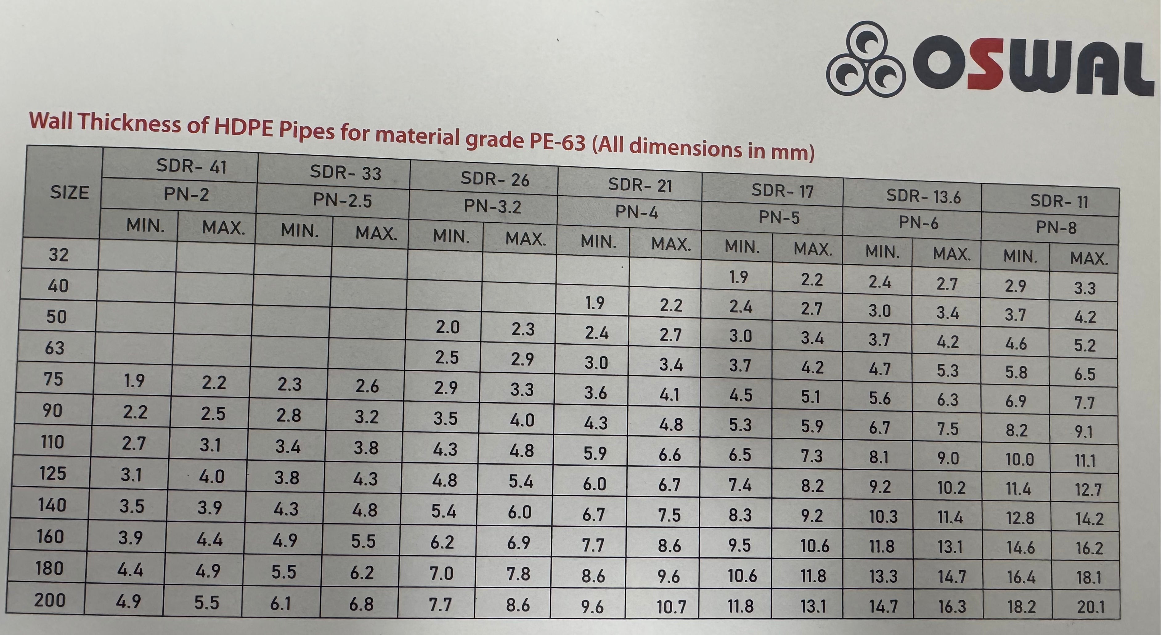 HDPE PIPE