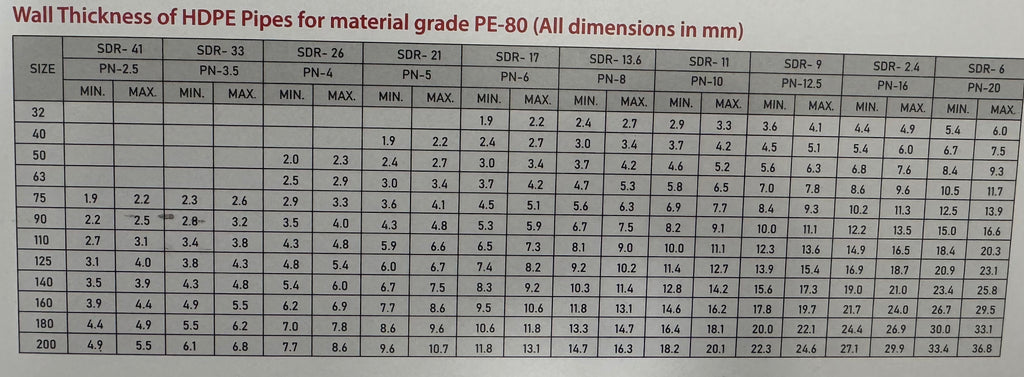 HDPE PIPE