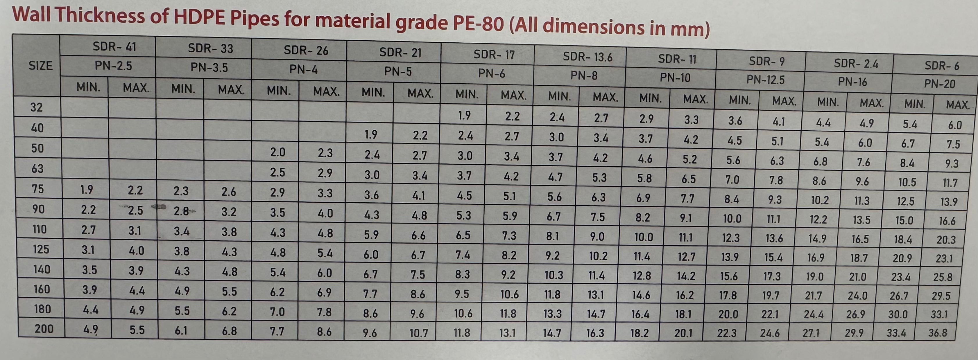 HDPE PIPE